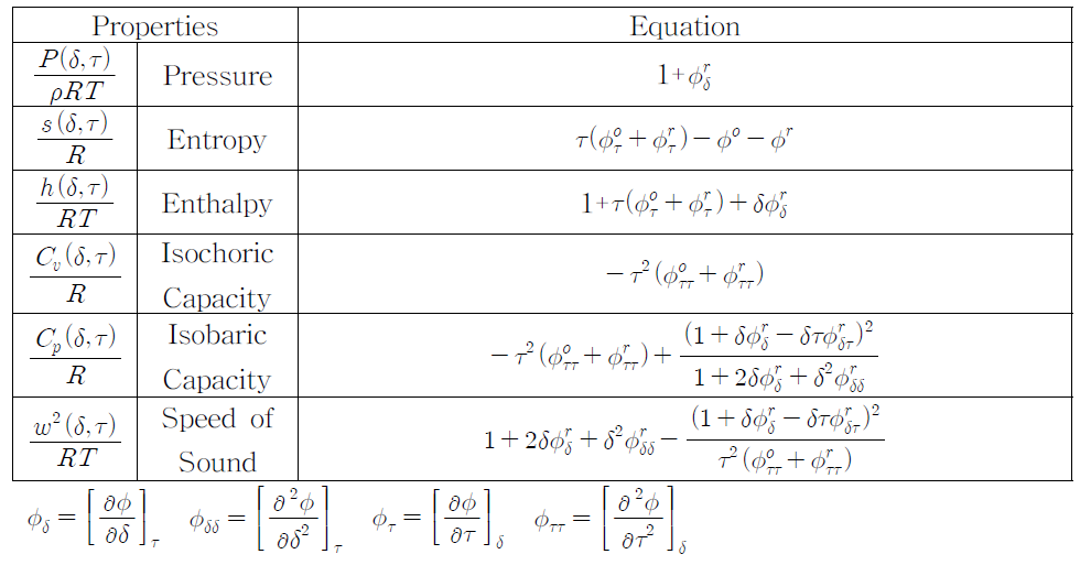 상태방정식을 이용한 열역학적 물성치