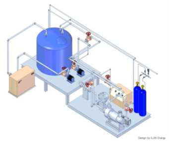 CO2 가압 실험장치(SCO2PE) 개략도 및 사진