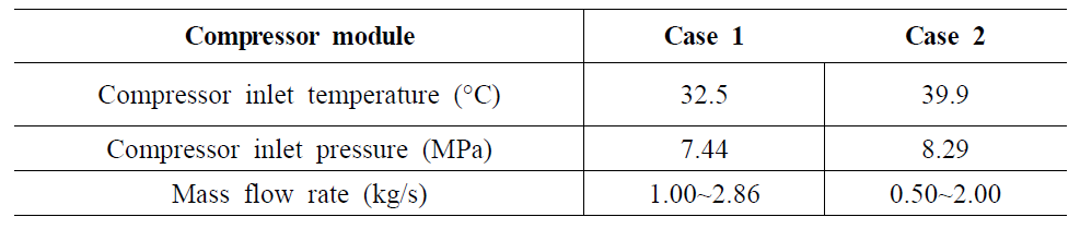 SCO2PE 압축기 모듈 테스트 조건 (좌)