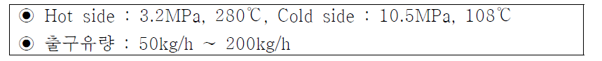PCHE의 고온 및 저온측 조건