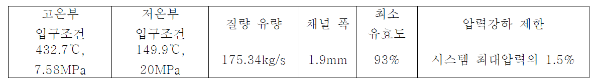 복열기의 작동조건