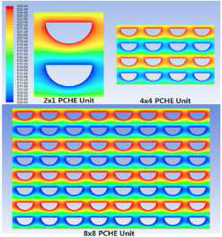 2x1, 4x4, 8x8모델에 대한 PCHE 유닛의 온도 분포 FLUENT 해석결과