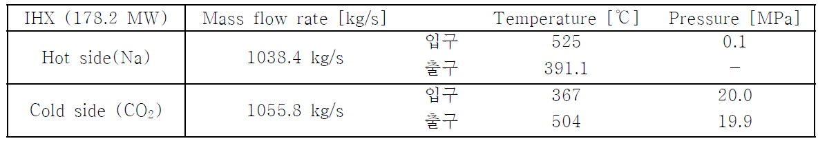 IHX의 온도, 압력 조건