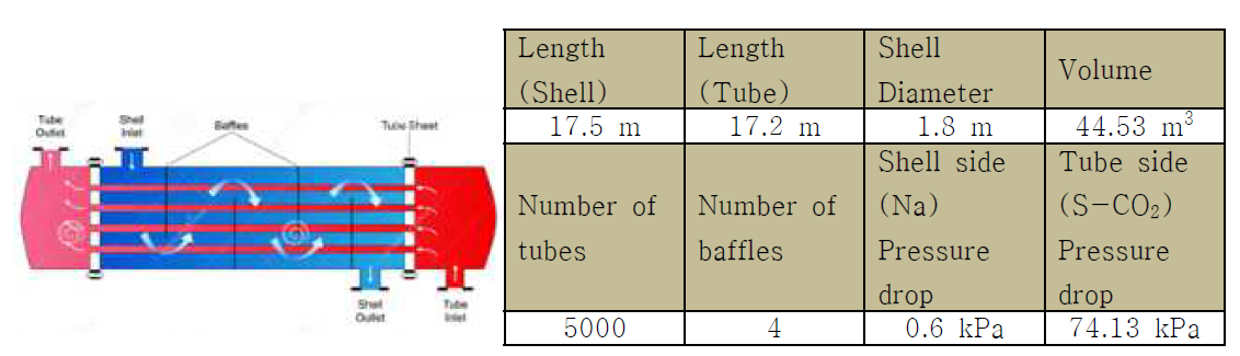관류형 열교환기 설계사양