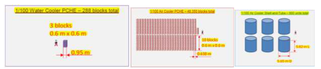 공랭식 및 수냉식 열교환기 비교