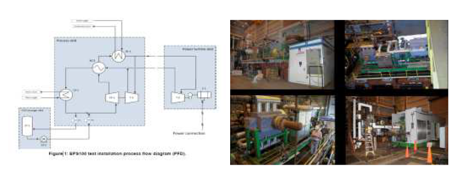 EP100 실험장치 process flow diagram 및 사진