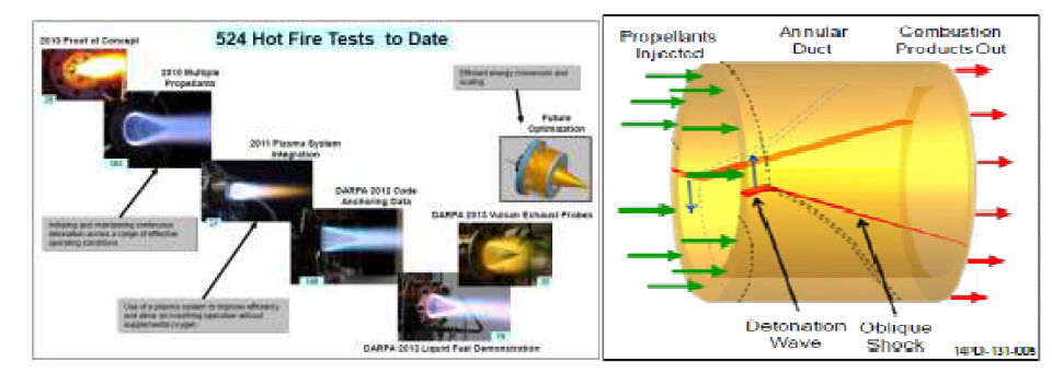 Aerojet Rocketdyne사 RDE 기술의 발전 및 Rotating Detonation Engine의 개념