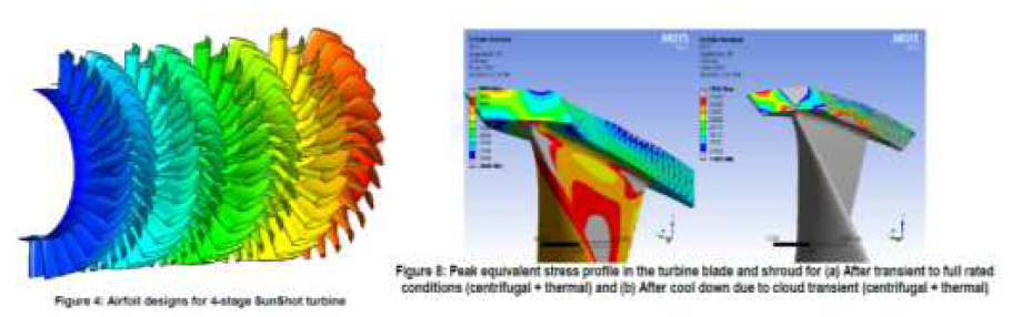 4단계 Sunshot 터빈 airfoil 및 blade 설계