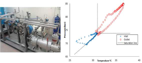 KAIST의 S-CO2 압축기 실험장치 및 운전영역 실험 데이터