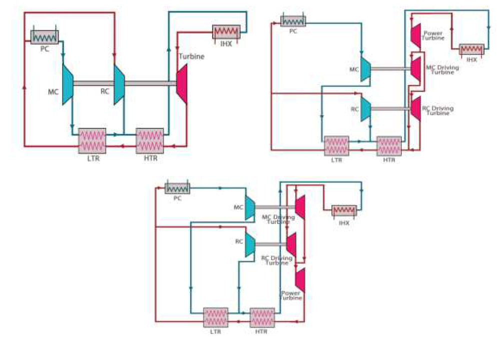 터보머신 배열에 따른 S-CO2 사이클 재압축 레이아웃 1-3