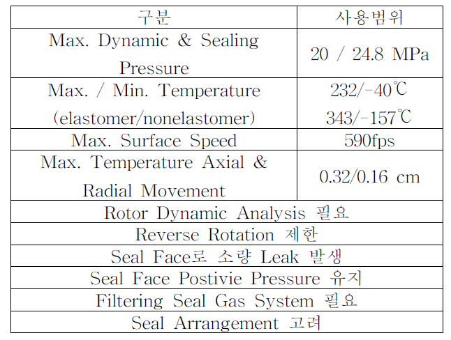 Dry gas seal 주요 설계 사양