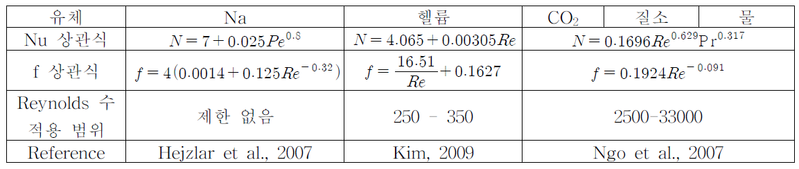 유체별 PCHE 열전달 및 압력강하 상관식