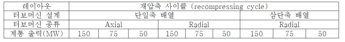 사이클 설계 개요