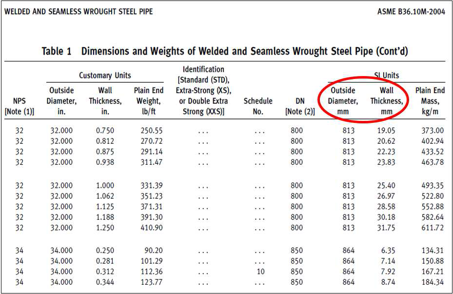 NPS에 따른 배관 외경, 두께 및 질량