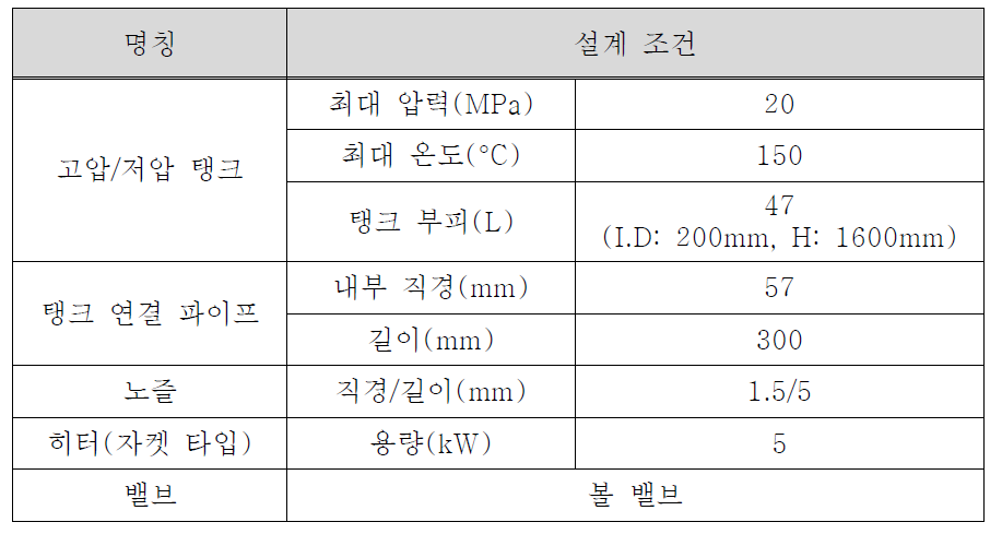 실험 장치 설계 조건