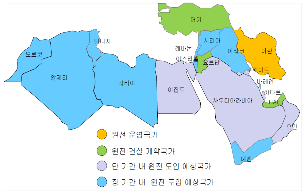 MENA 국가의 원전 프로그램 추진 현황