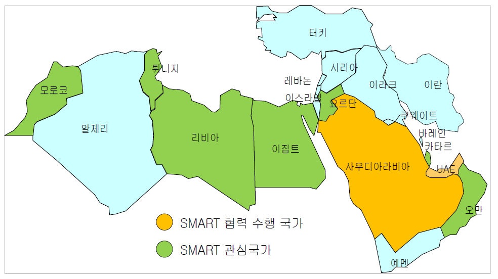 MENA 지역의 SMART 도입 관심 표명국