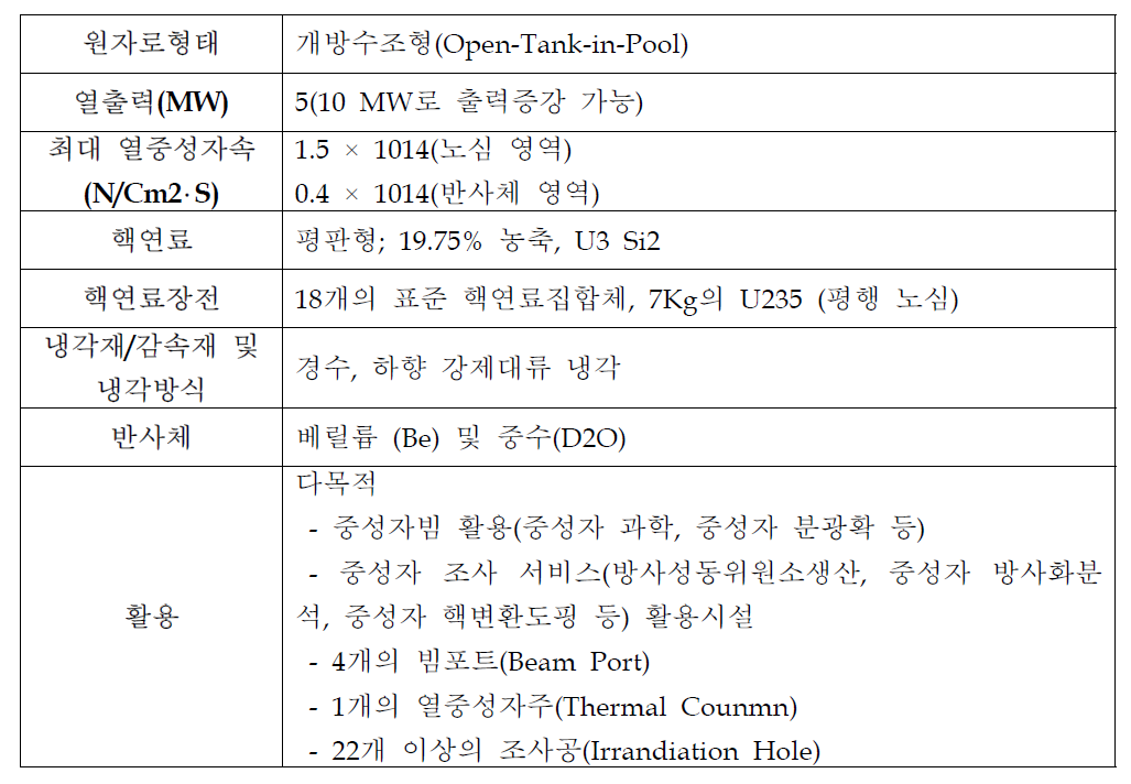 요르단 원자로 주요 설계 사양