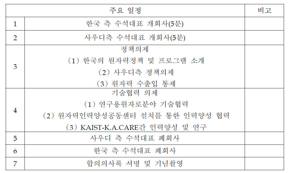 제1차 한-사우디 원자력공동위원회 진행일정