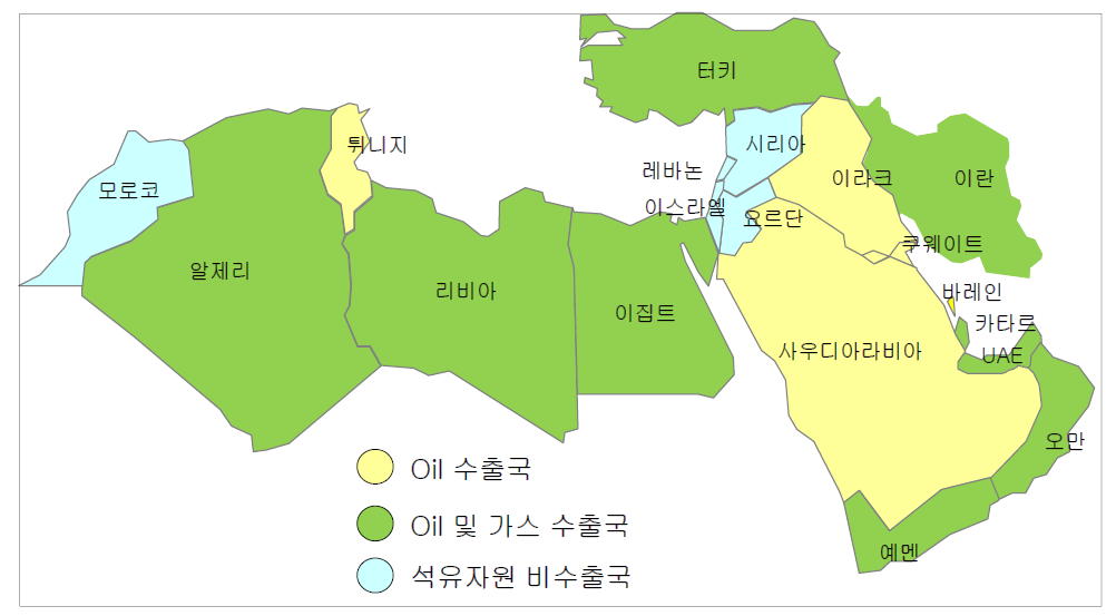 MENA 국가별 Oil 및 가스 수출 현황