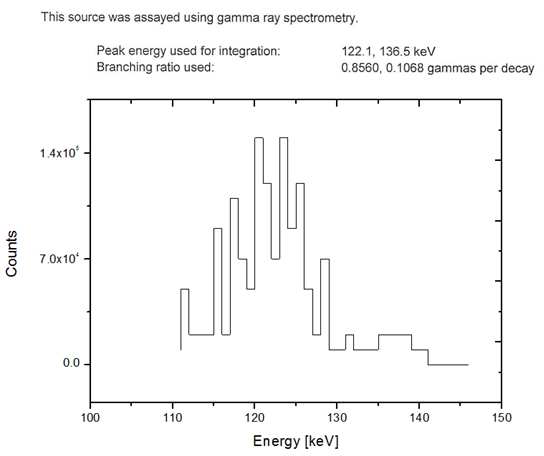 디스크 선원 Co-57 선원의 122.1, 136.4 keV의 감마선을 방출에너 지 스펙트럼 검증
