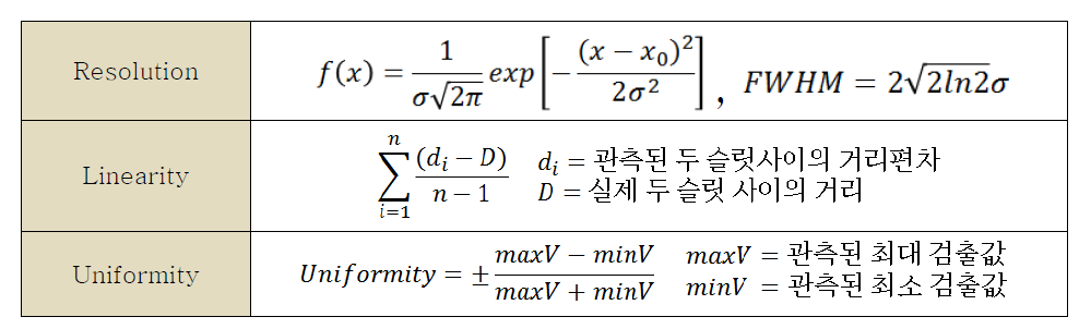 검출기 성능평가 방법