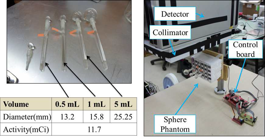 실험에 사용한 Sphere 팬텀 및 실험환경