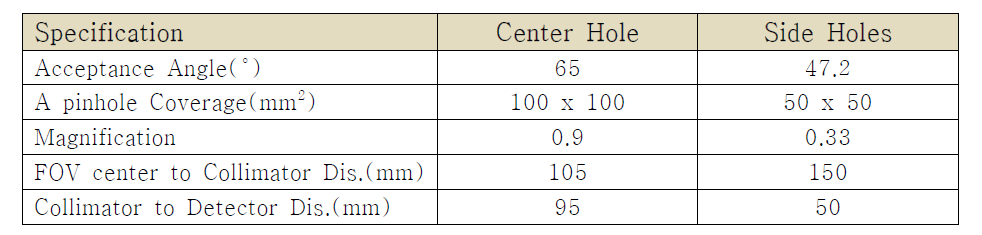 5홀 콜리메이터의 성능파라미터