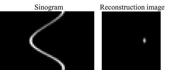 시뮬레이션을 통해 획득한 사이노그램 (좌), 영상재구성 결과영상