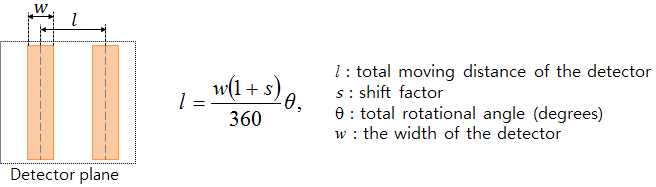 Shift factor 인자의 정의