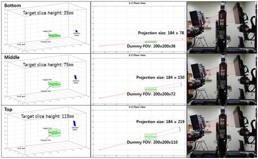 빔의 cone angle에 따른 target slice 위치 및 projection 크기, 실제 실험장치