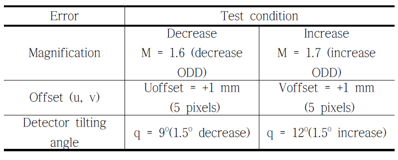 Geometry error 실험 조건