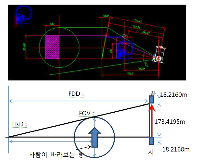 Scan geometry 정보: 수직방향(상), 수평방향(하)