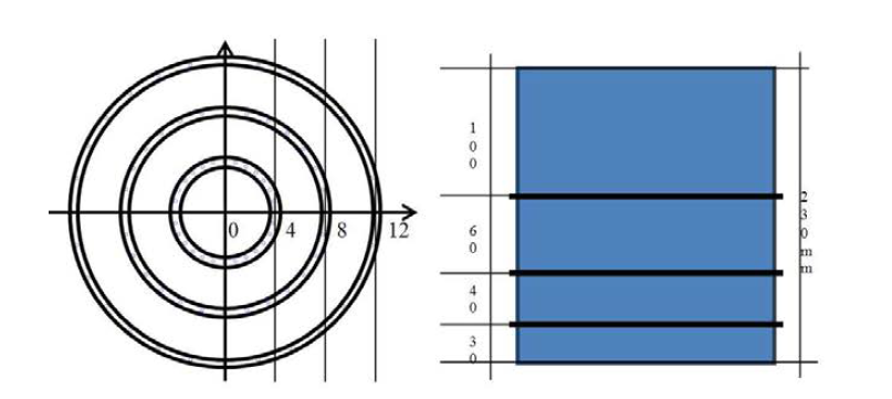 Bead 고정용 PMMA 소재 구성을 고려한 calibration phantom의 평 면도(좌) 및 측면도(우)