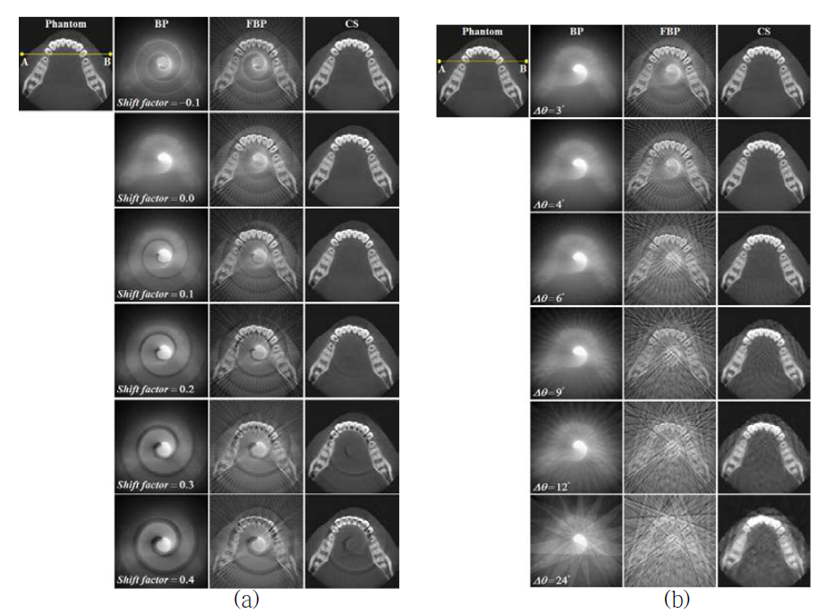 Archimedean-scan geometry: 시뮬레이션 영상 (a) shift factor, (b) 스캔각도 간격