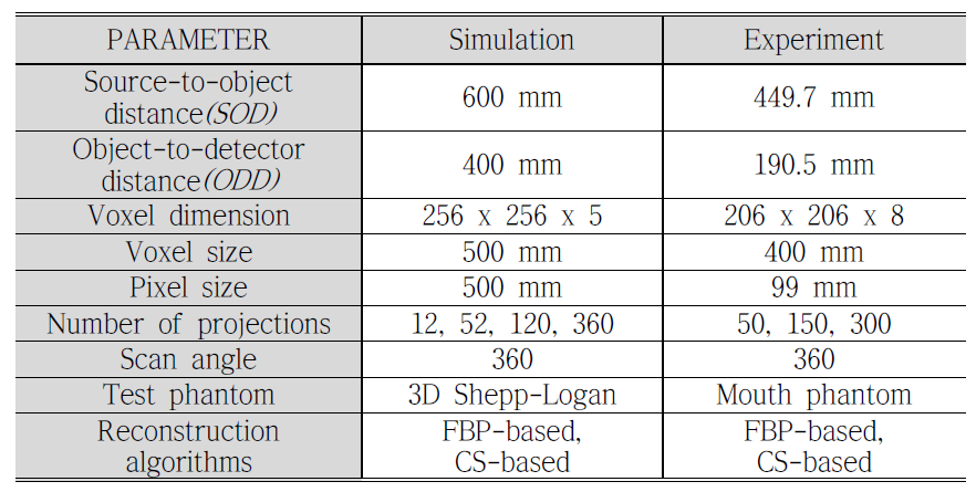 저선량 CBCT 영상재구성 관련 시뮬레이션 및 실험 조건