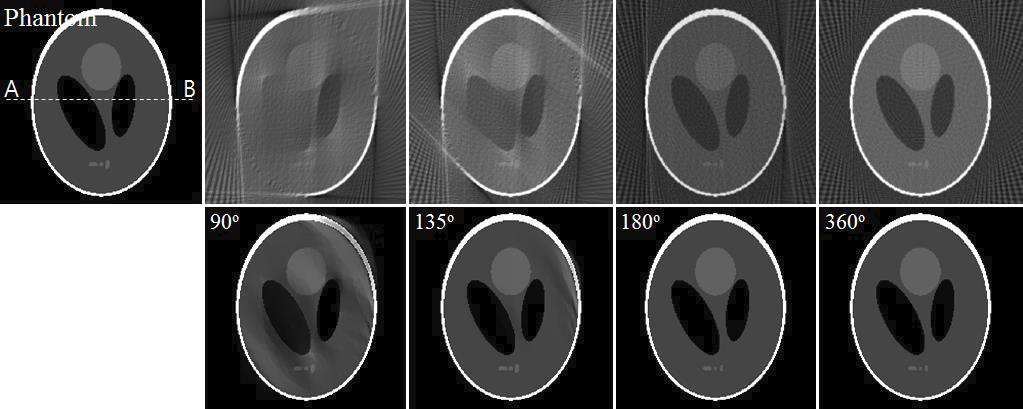 Limited-angle CBCT 스캔 구조일 때 재구성된 영상: Shepp-Logan(90o, 135o, 180o, 360o), FBP(상), CS(하)