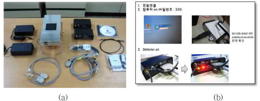 (a) 검출기 초기 구성 (b) 매뉴얼 작성