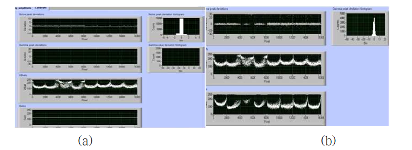 (a) Offset calibration 화면 (b) Gain calibration 화면