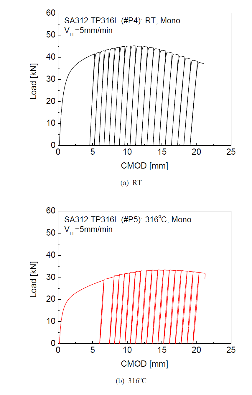 단순하중 조건에서 하중 vs. CMOD 곡선