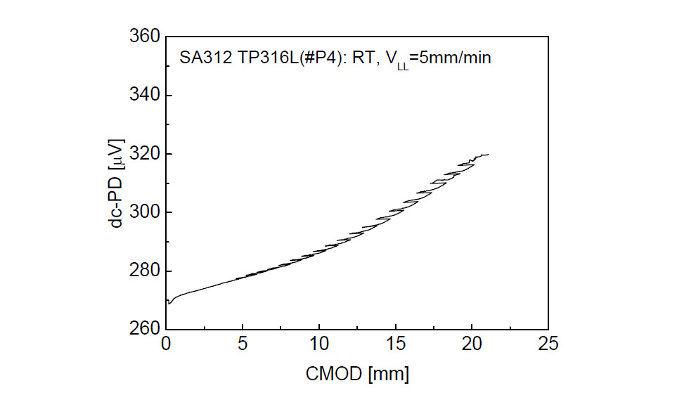 단순하중 조건에서 d-c PD vs. CMOD 곡선