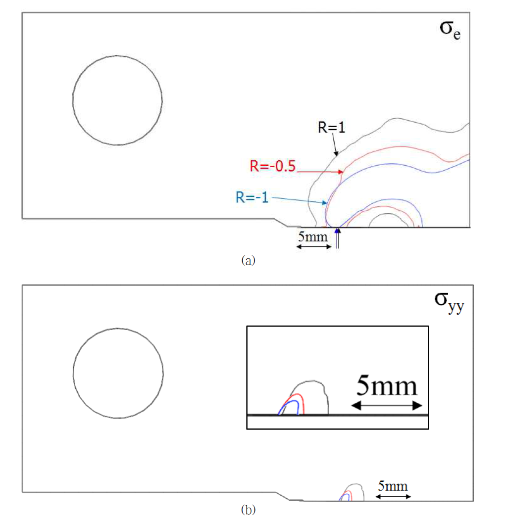 균열이 0.5mm 진전한 시점에서 하중비에 따른 응력 분포 비교 (a) von Mises 응력 (b) 축방향 응력