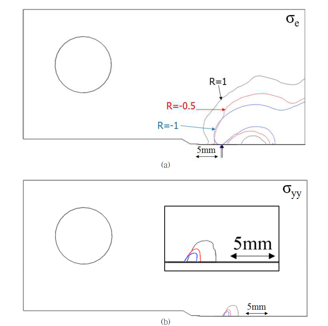 균열이 1.0mm 진전한 시점에서 하중비에 따른 응력 분포 비교 (a) von Mises 응력 (b) 축방향 응력
