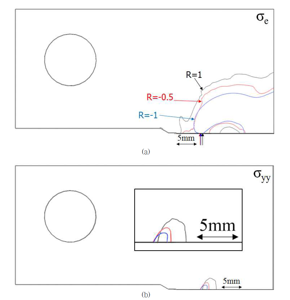 균열이 1.5mm 진전한시점에서 하중비에 따른 응력 분포 비교 (a) von Mises 응력 (b) 축방향 응력