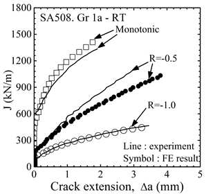 반복 하중조건에서의 상온 SA508 Gr. 1a C(T)시편 실험결과-해석결과 비교 : J-R 선도
