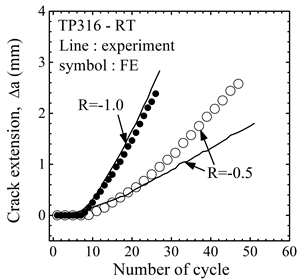 반복 하중조건에서의 상온 SA508 Gr. 1a C(T)시편 실험결과-해석결과 비교 : No. cycle - Δa 선도