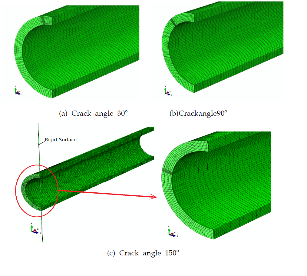 Finite element models of the simplified surge line