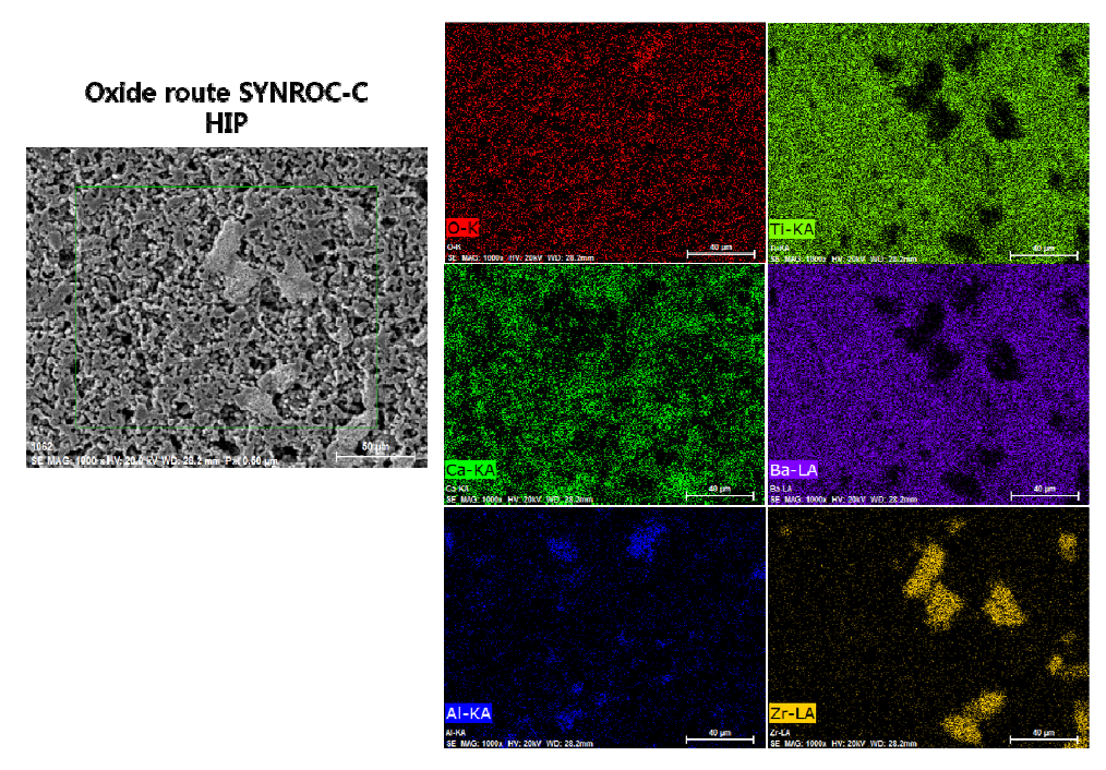 SEM Mapping of HIP processed Synroc-C