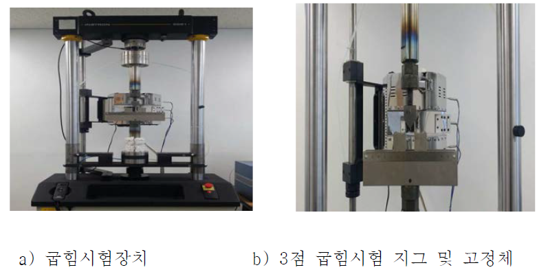 굽힘시험 장치 및 지그/고정체