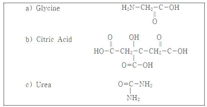 Molecular structure of (a) glycine, (b) citric acid, and (c) urea